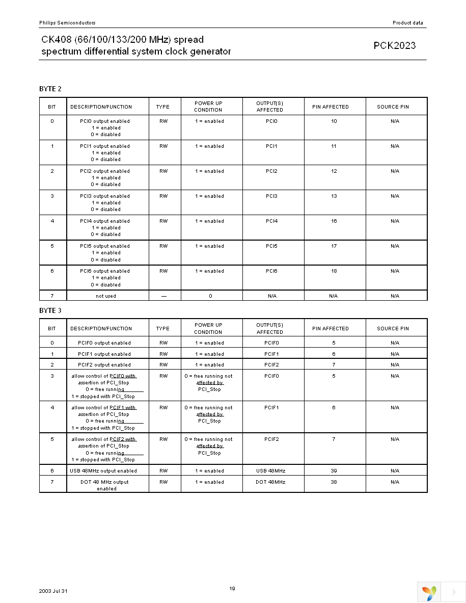 PCK2023DL,512 Page 19