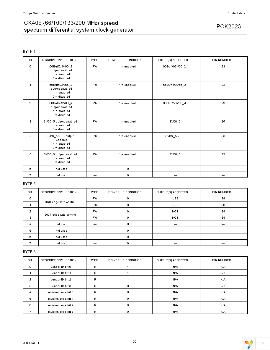 PCK2023DL,512 Page 20