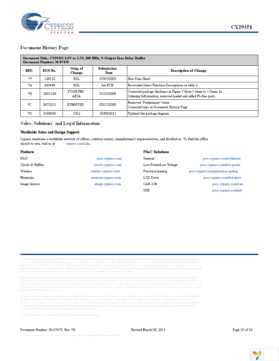 CY29351AXIT Page 10