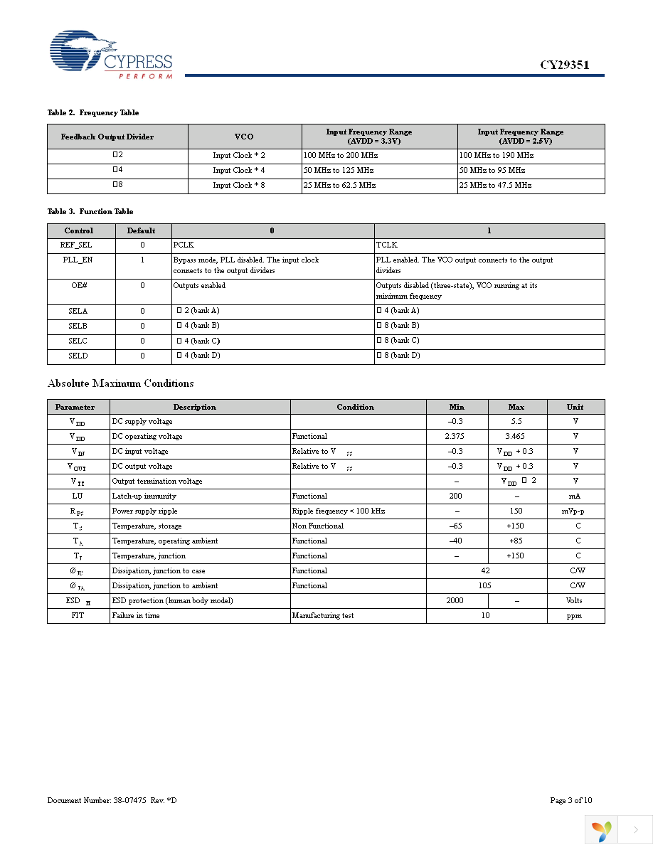 CY29351AXIT Page 3