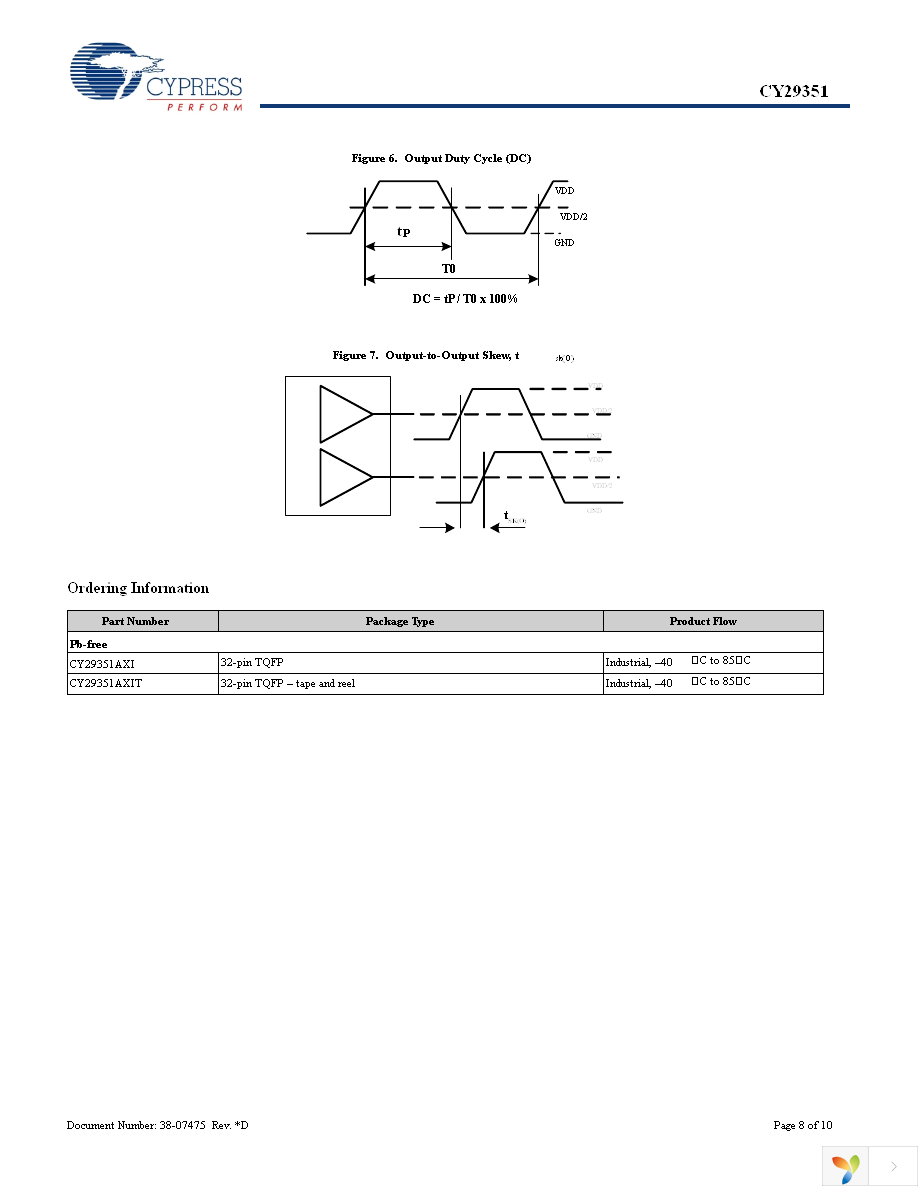 CY29351AXIT Page 8