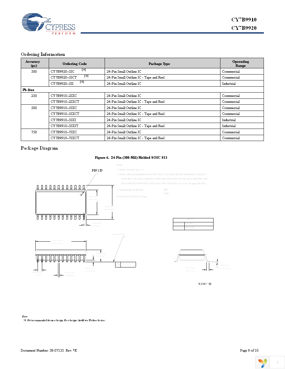 CY7B9910-7SXC Page 9