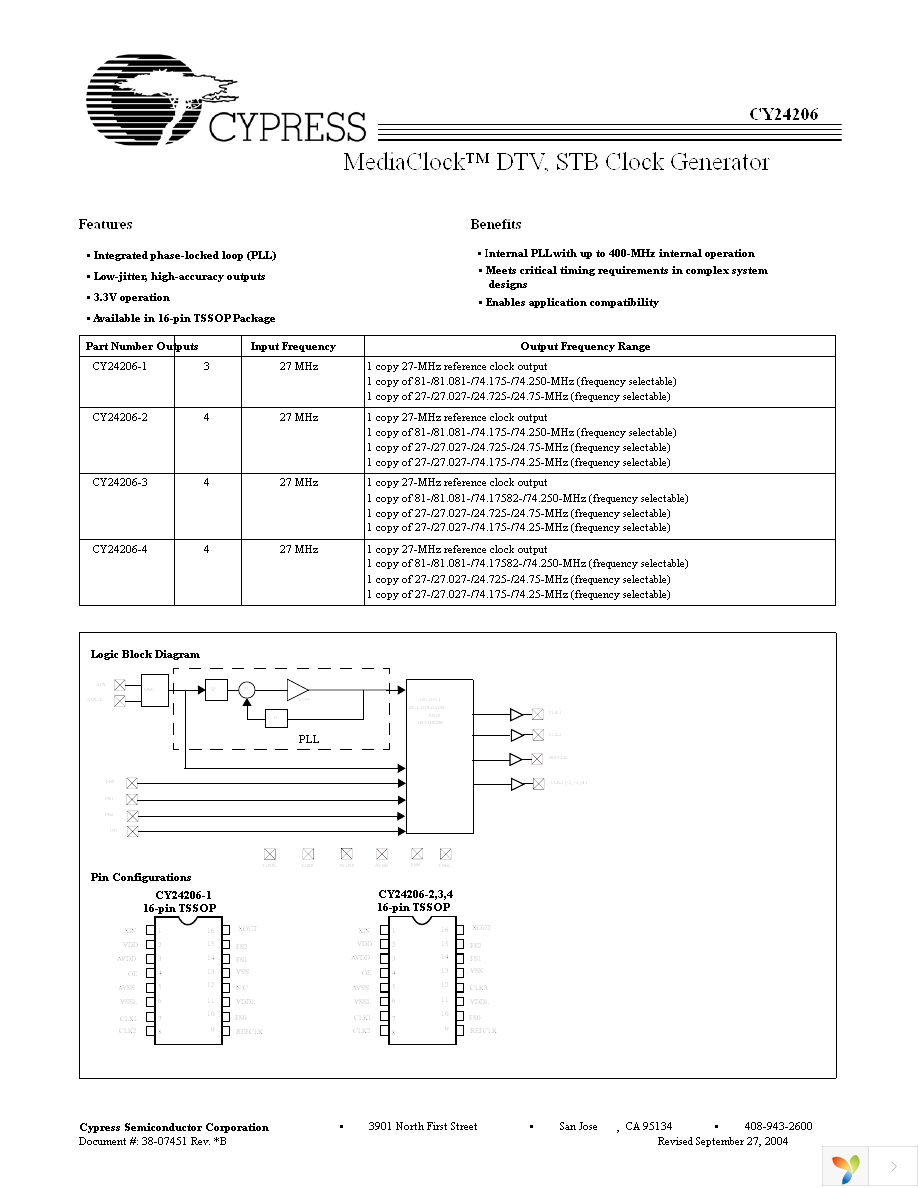 CY24206ZXC-4 Page 1