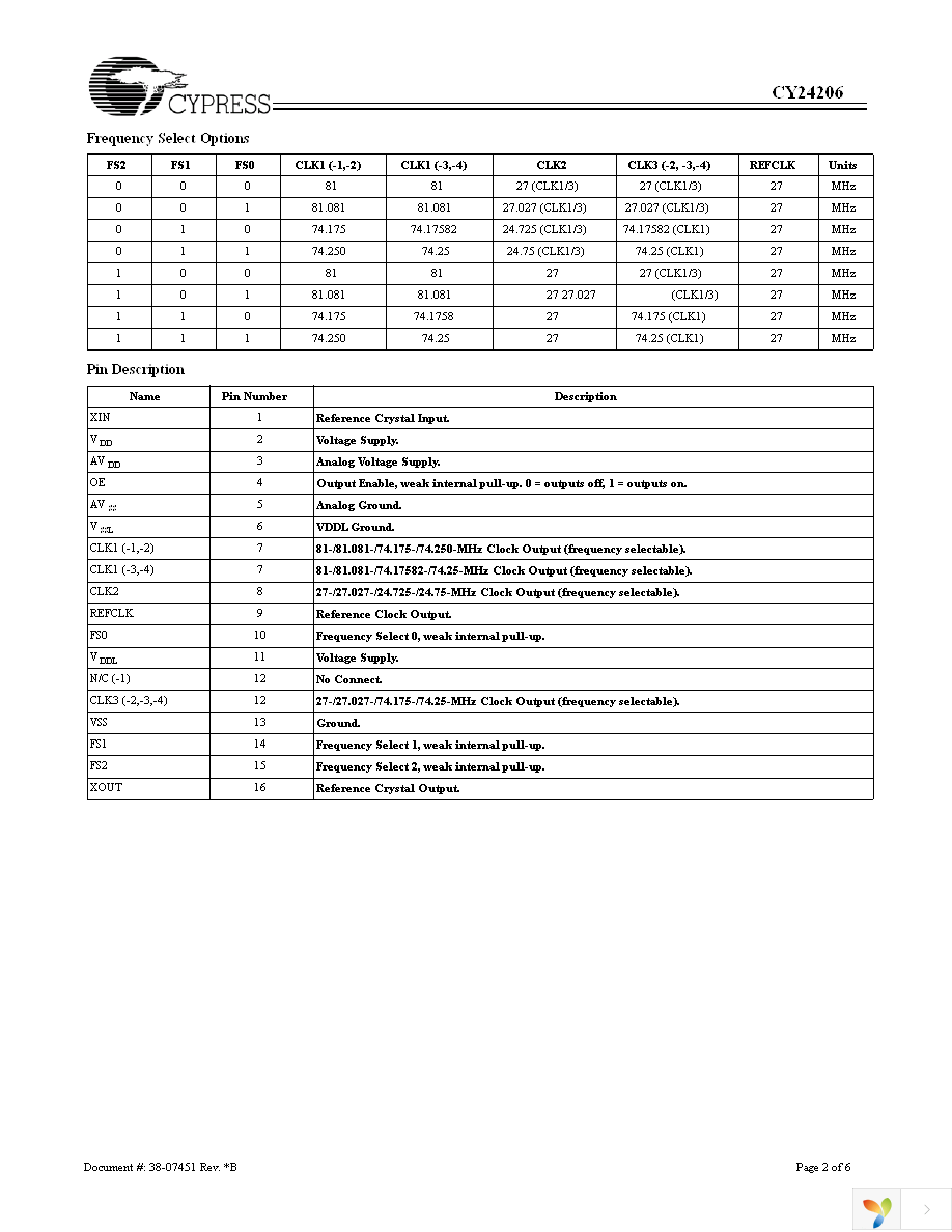 CY24206ZXC-4 Page 2