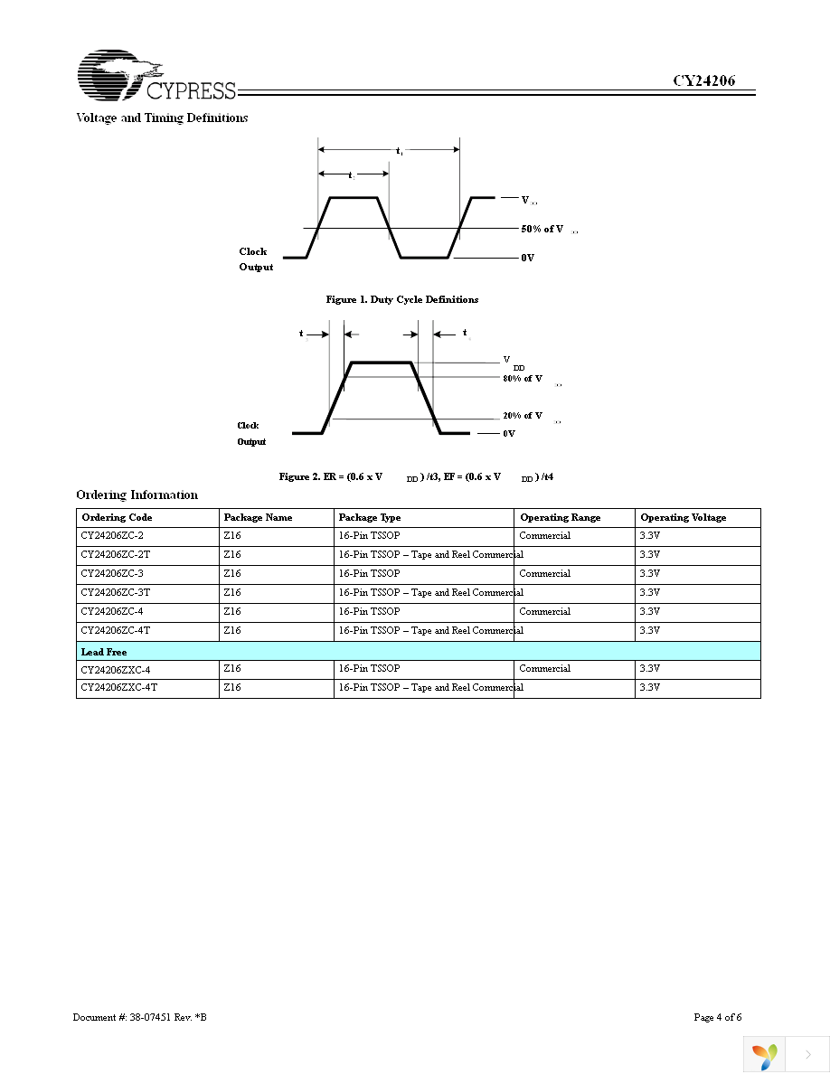 CY24206ZXC-4 Page 4