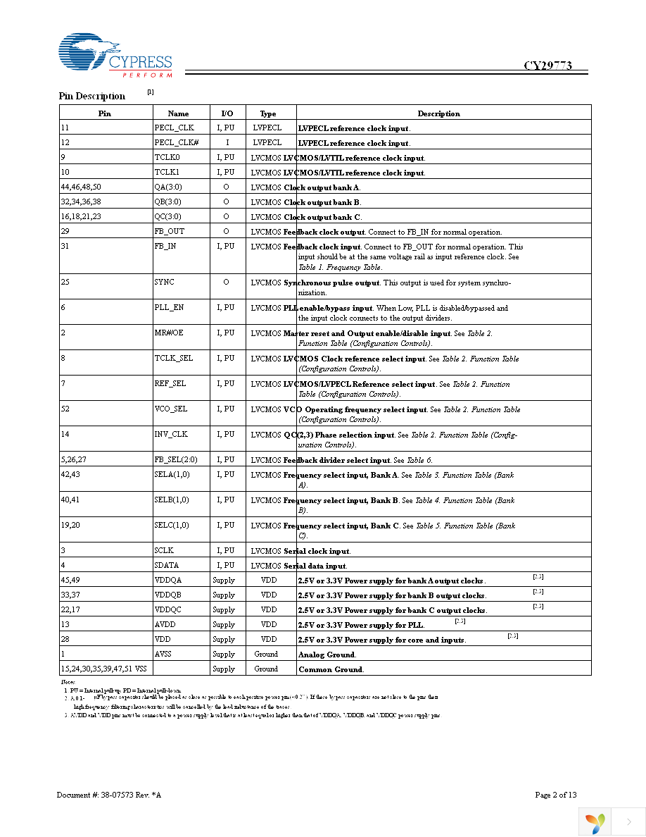 CY29773AXI Page 2