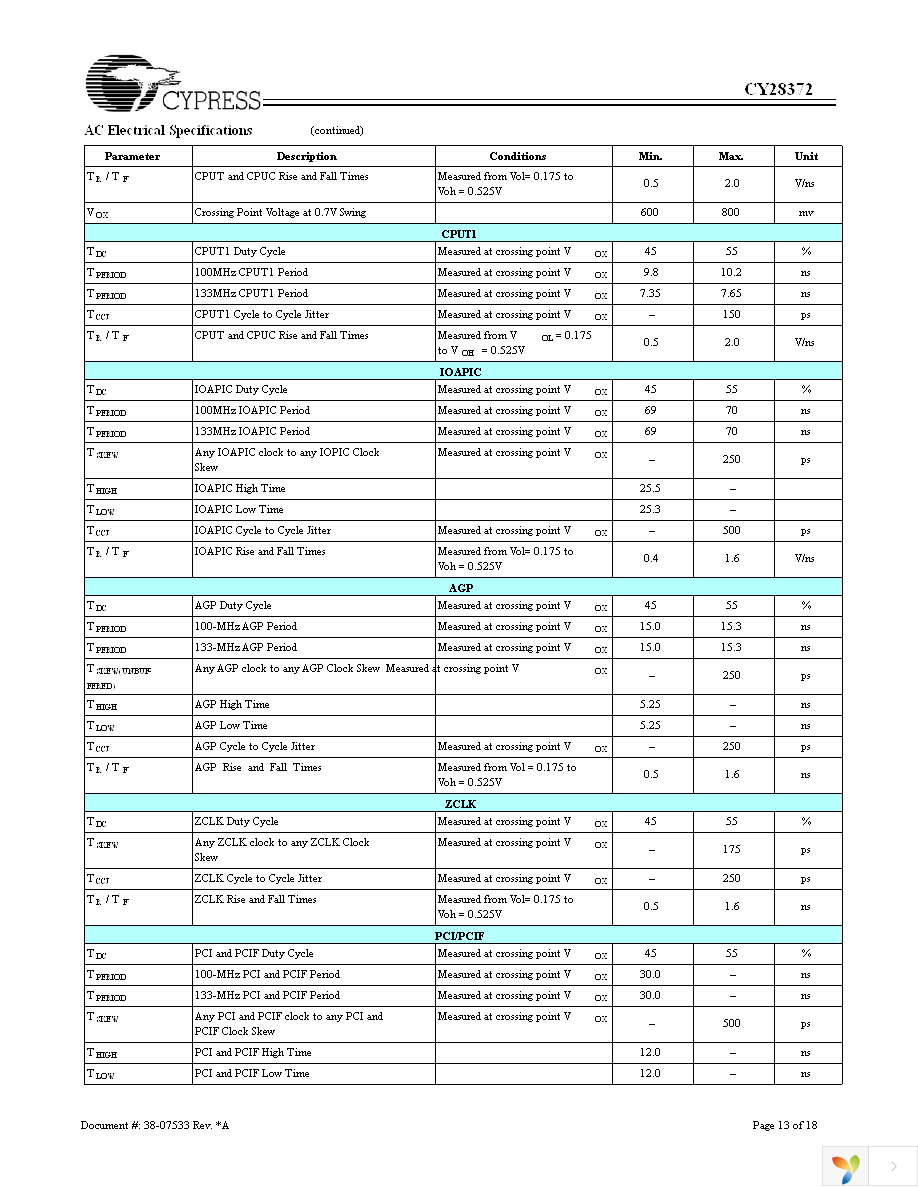 CY28372OXC Page 13