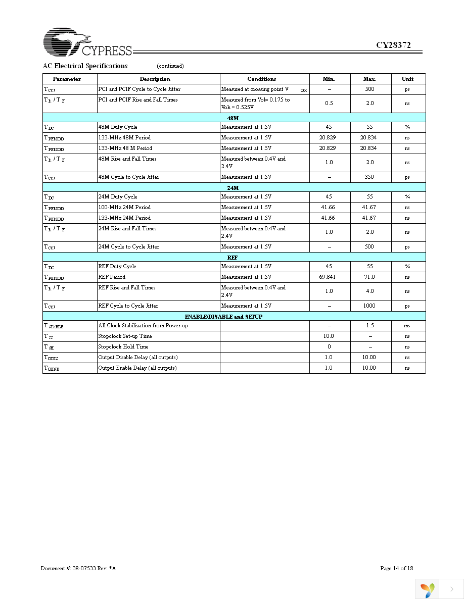 CY28372OXC Page 14