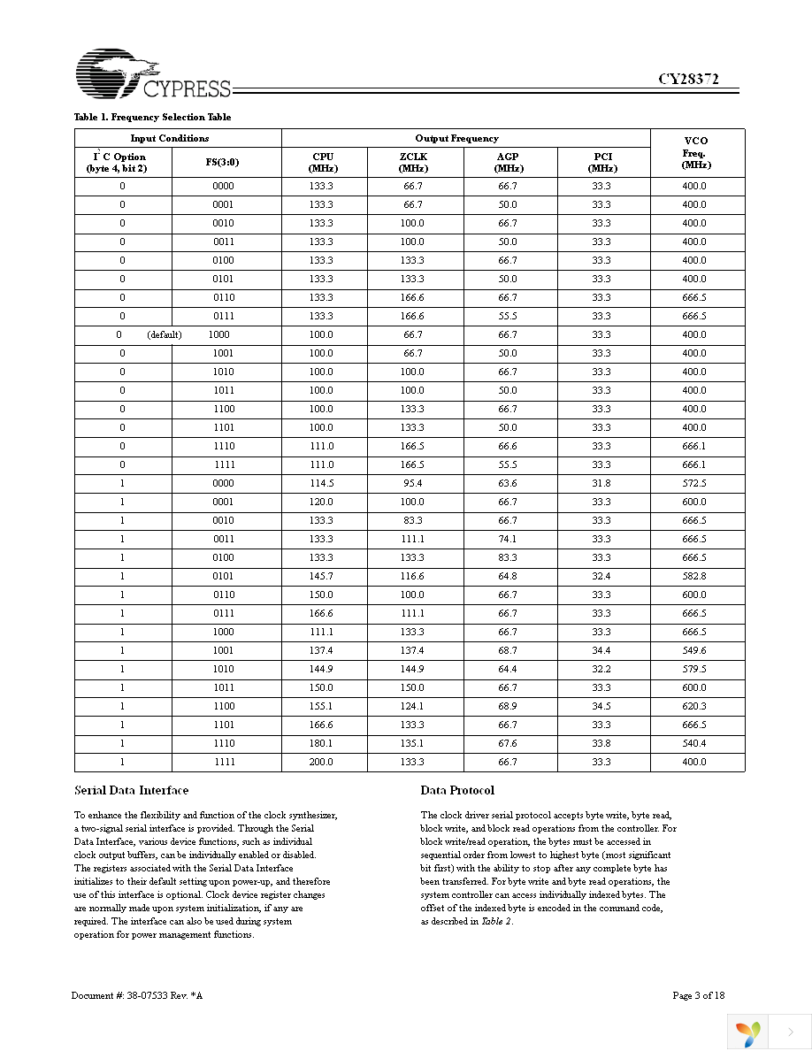 CY28372OXC Page 3