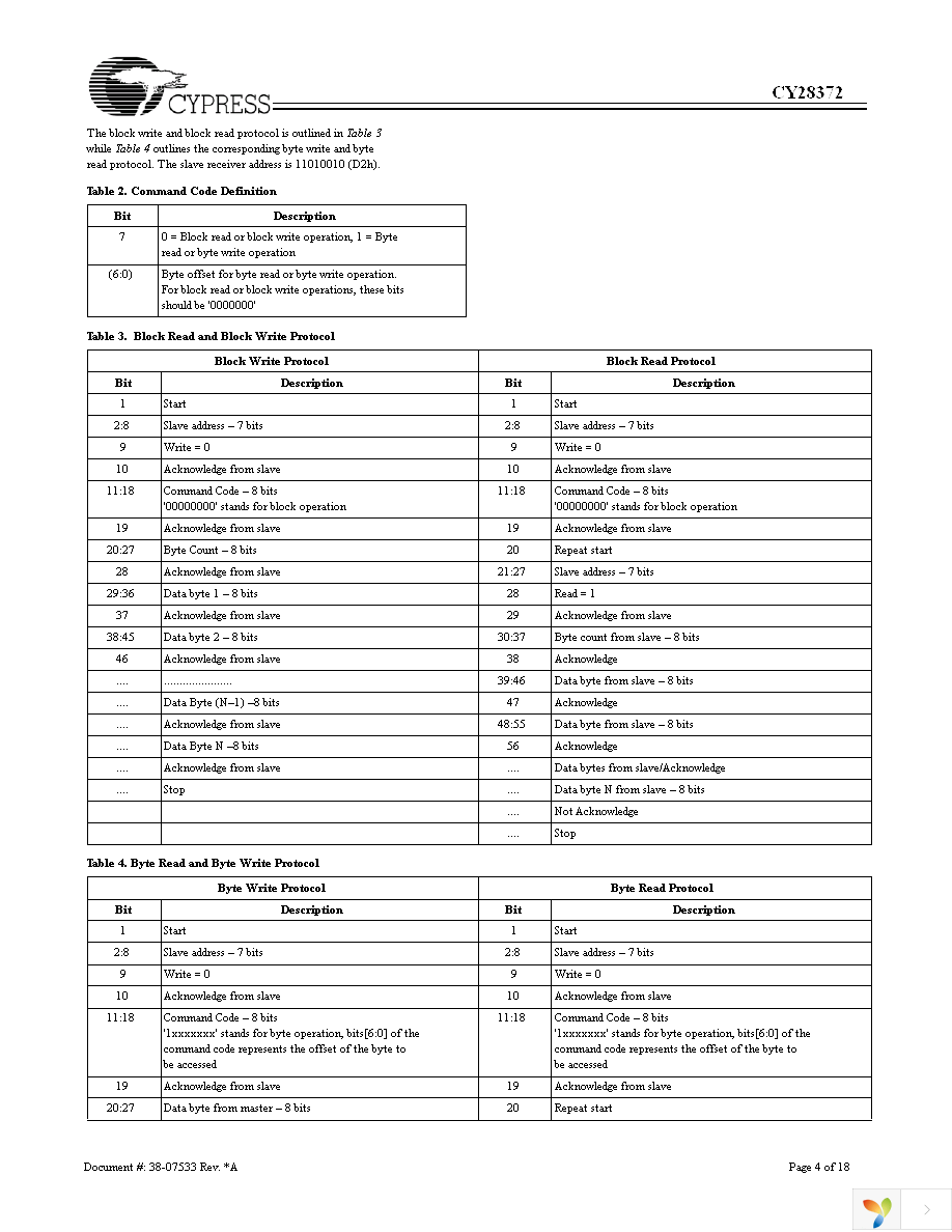 CY28372OXC Page 4