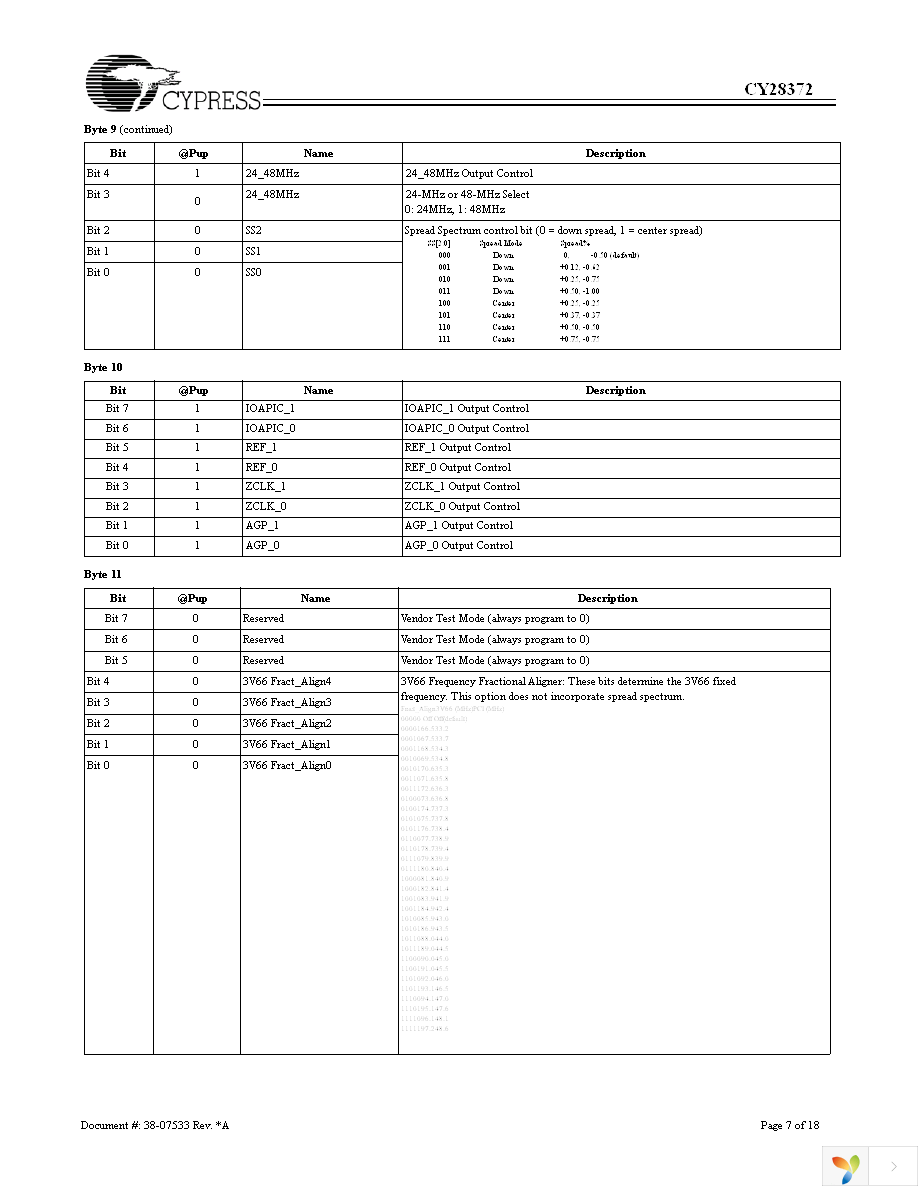 CY28372OXC Page 7