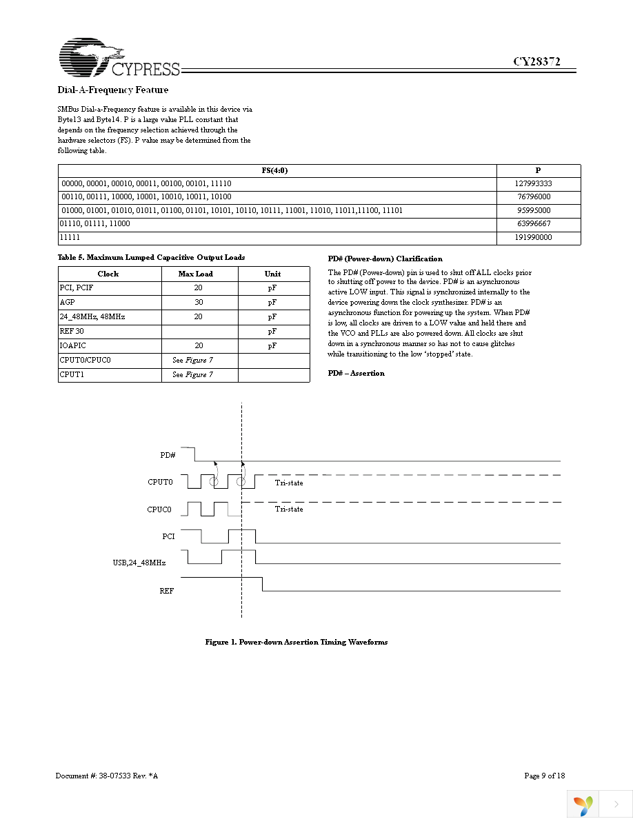 CY28372OXC Page 9