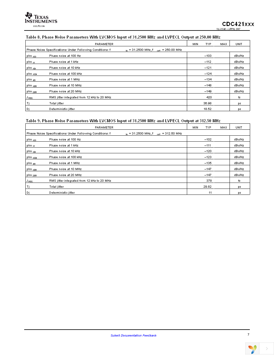 CDC421100RGET Page 7