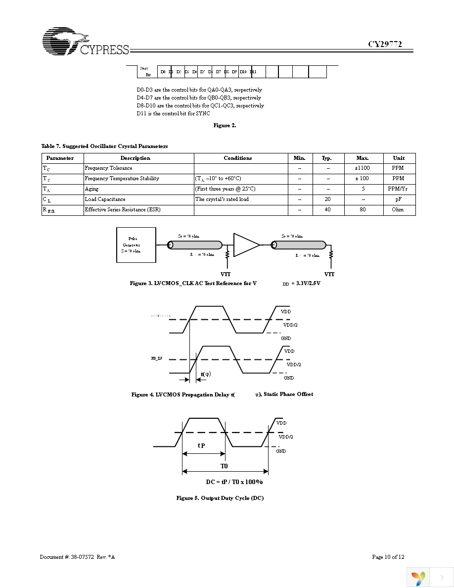 CY29772AXIT Page 10