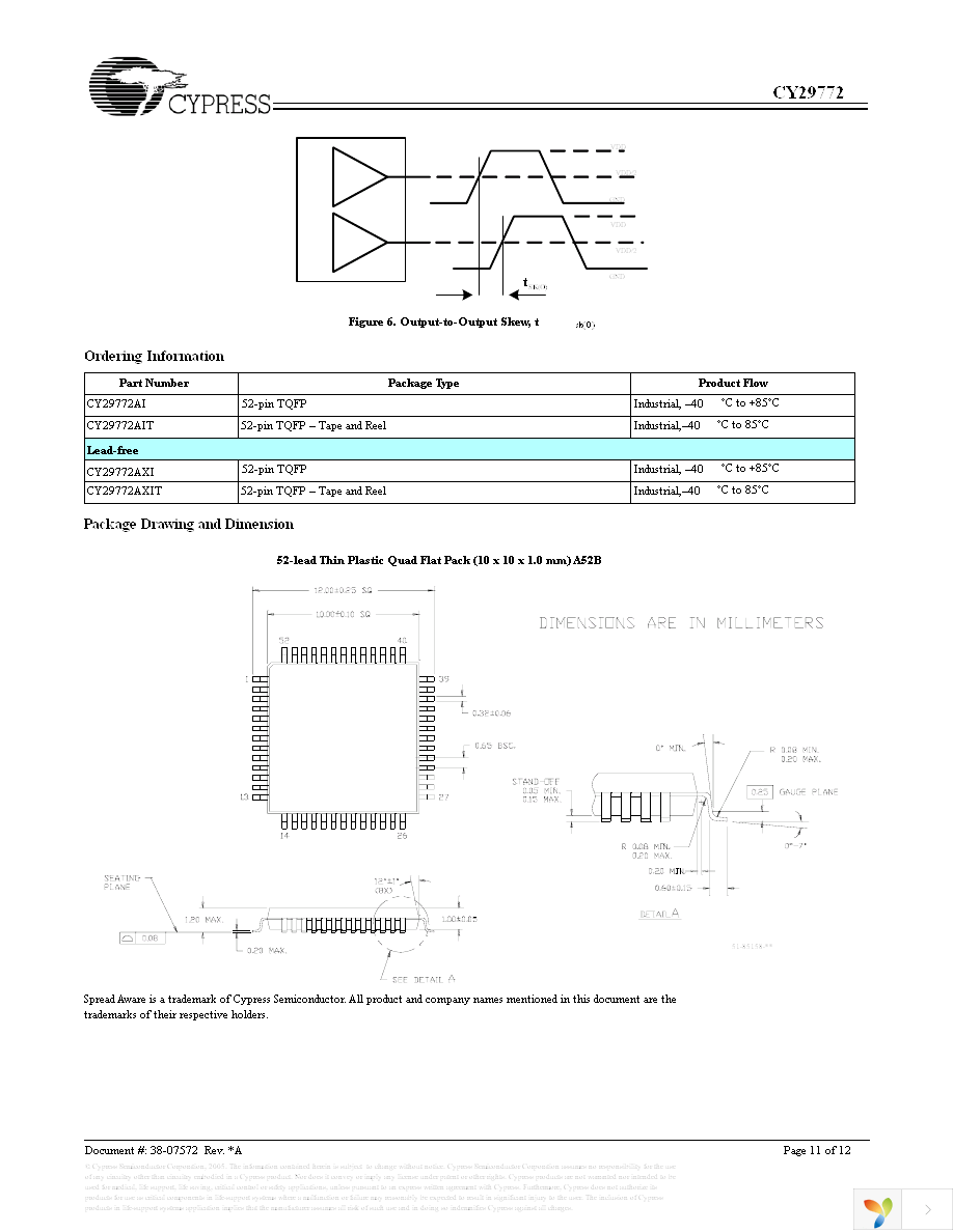 CY29772AXIT Page 11