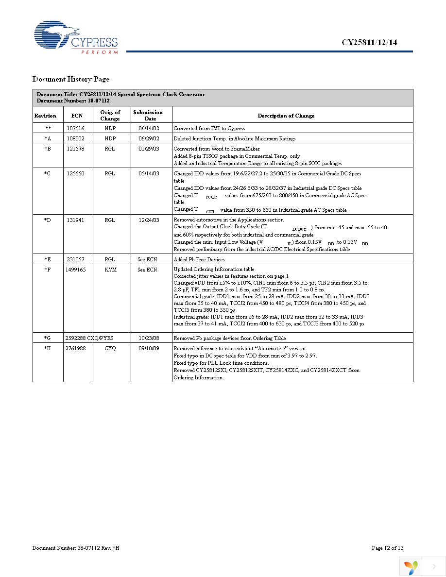 CY25811ZXC Page 12