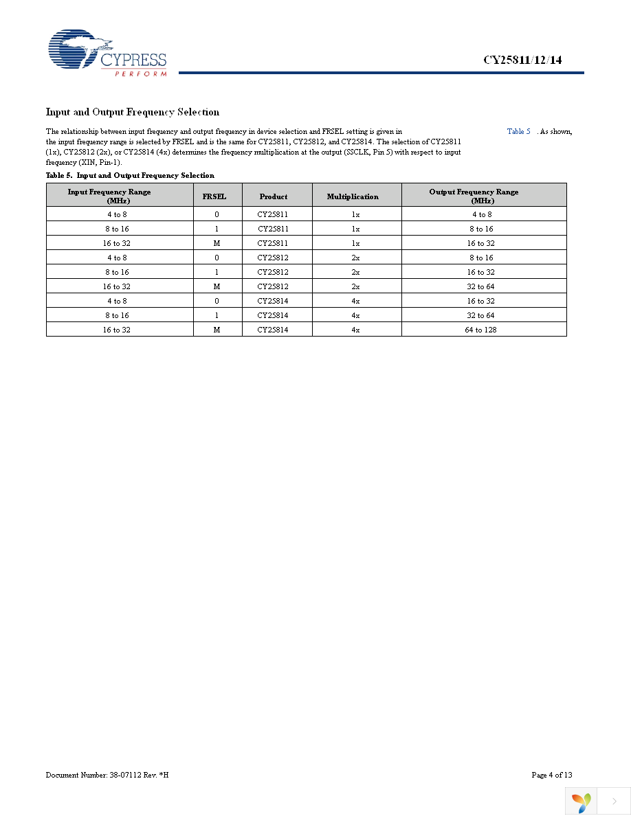 CY25811ZXC Page 4