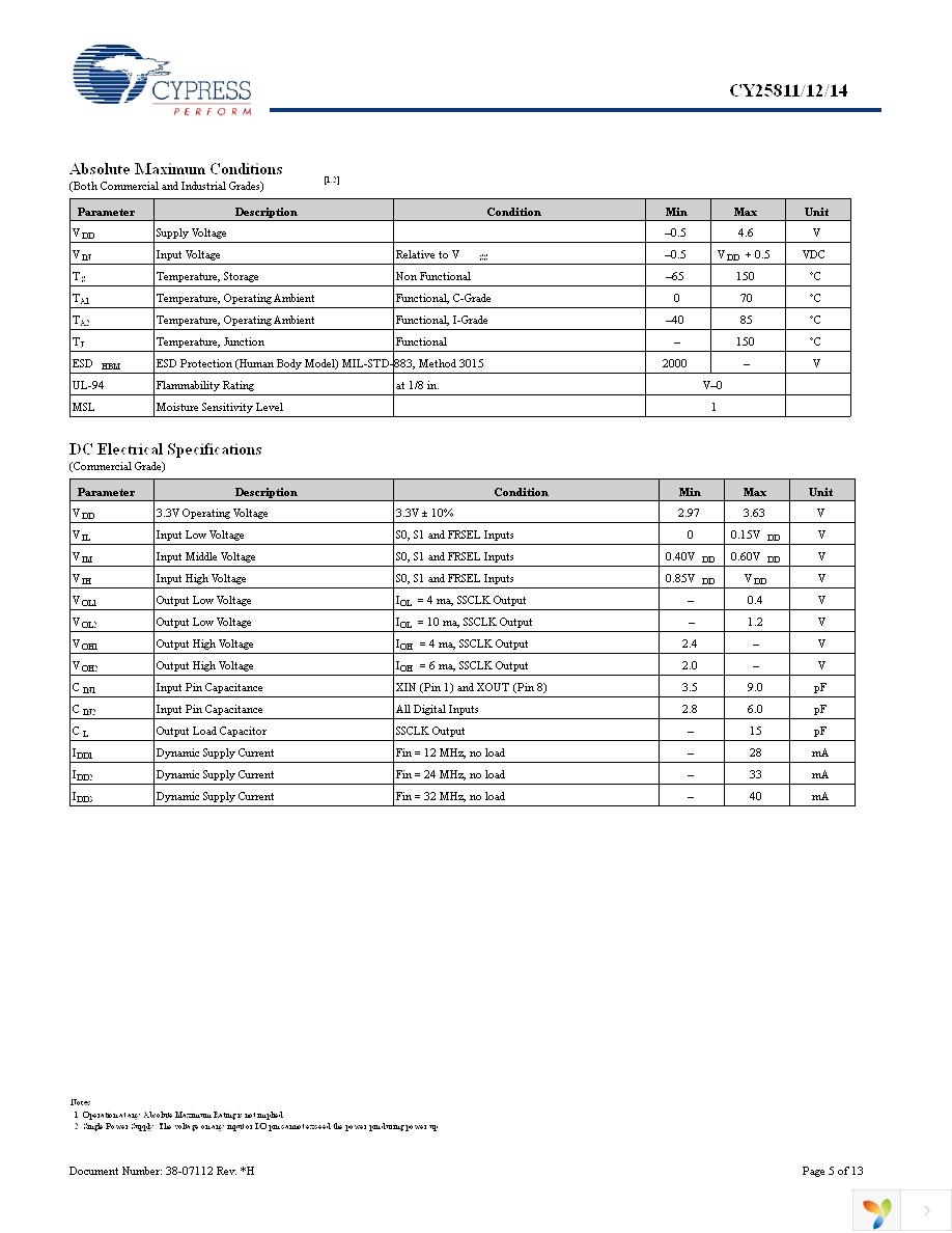 CY25811ZXC Page 5