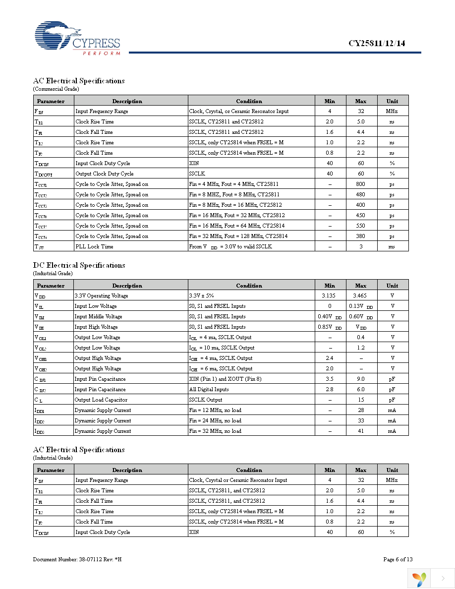 CY25811ZXC Page 6