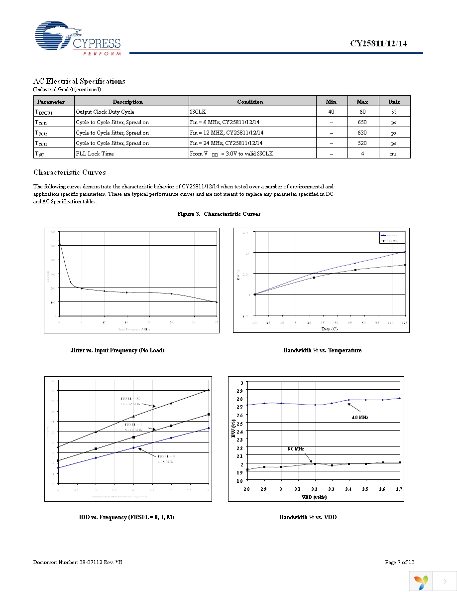 CY25811ZXC Page 7