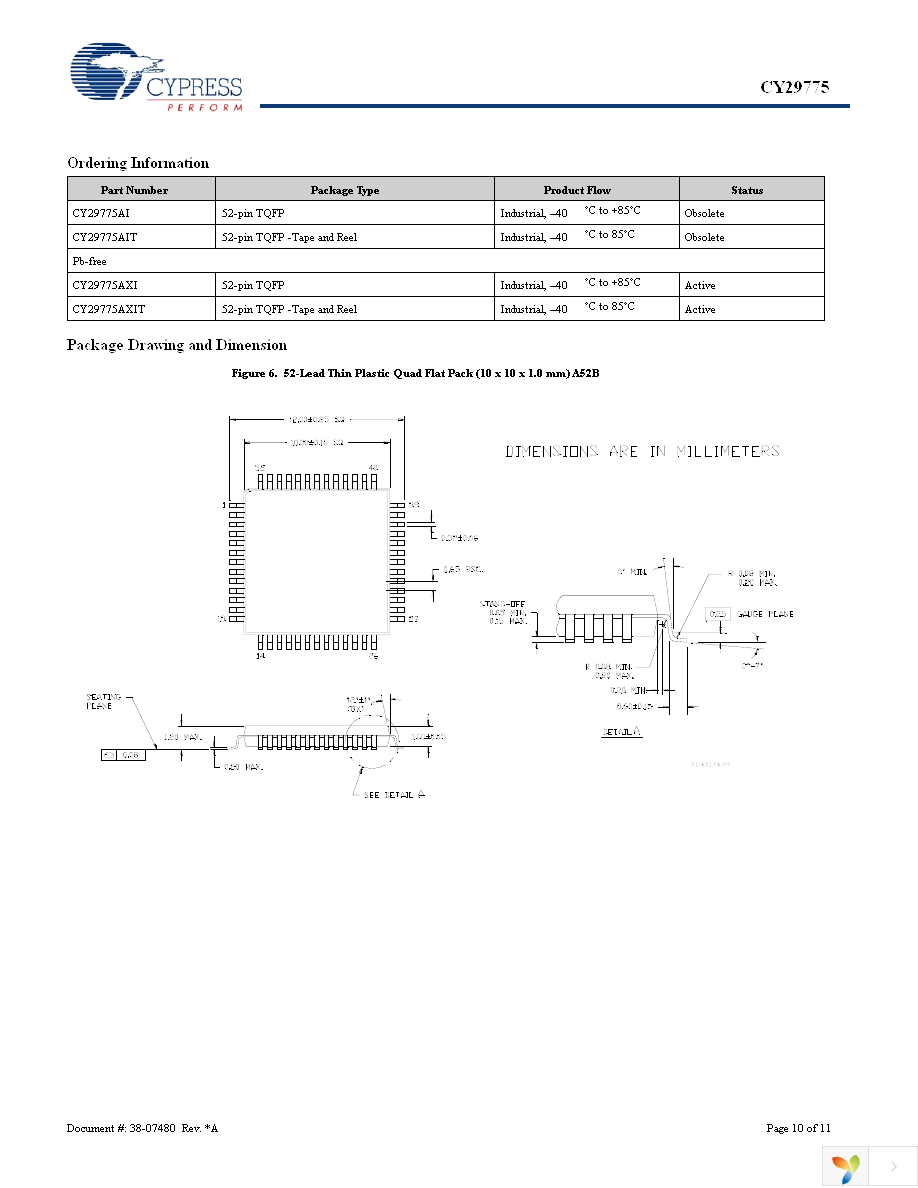 CY29775AXI Page 10