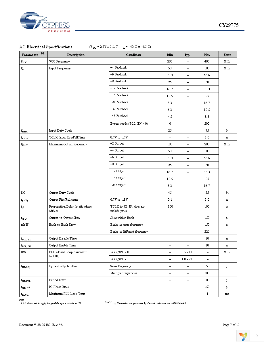 CY29775AXI Page 7