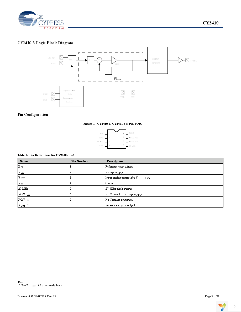 CY2410SXC-5 Page 2