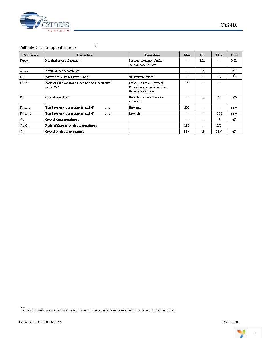 CY2410SXC-5 Page 3