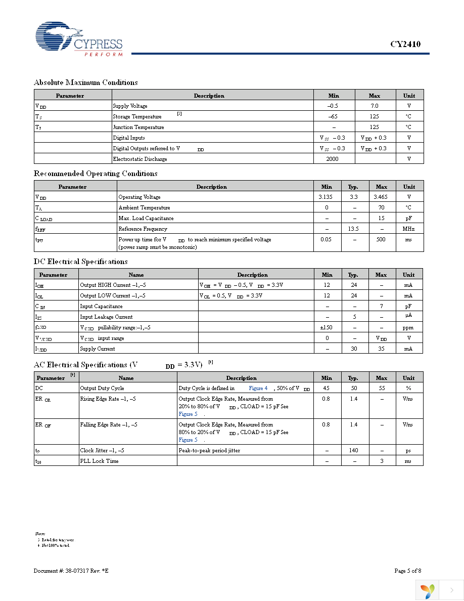 CY2410SXC-5 Page 5