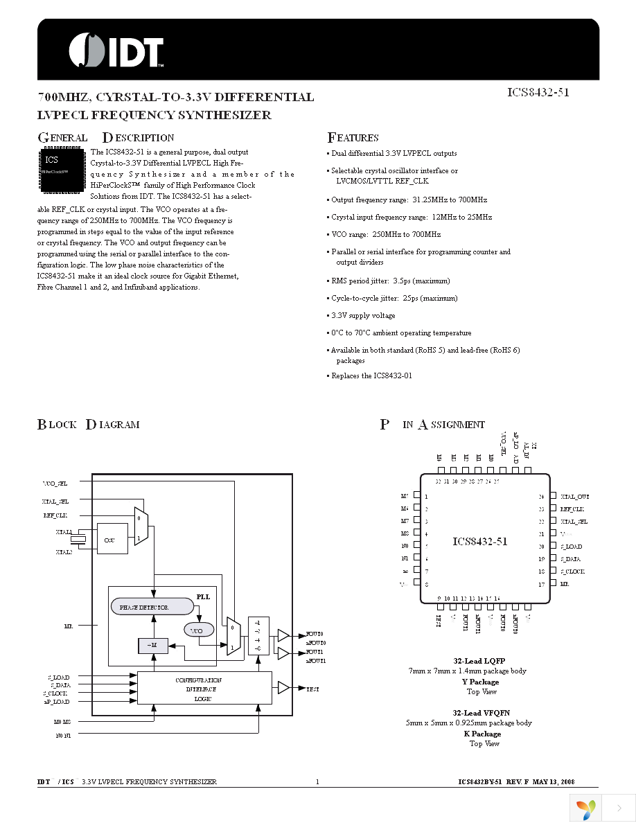 ICS8432BY-51LF Page 1