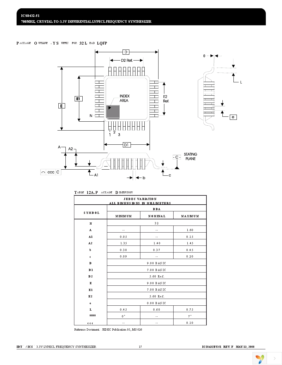 ICS8432BY-51LF Page 17