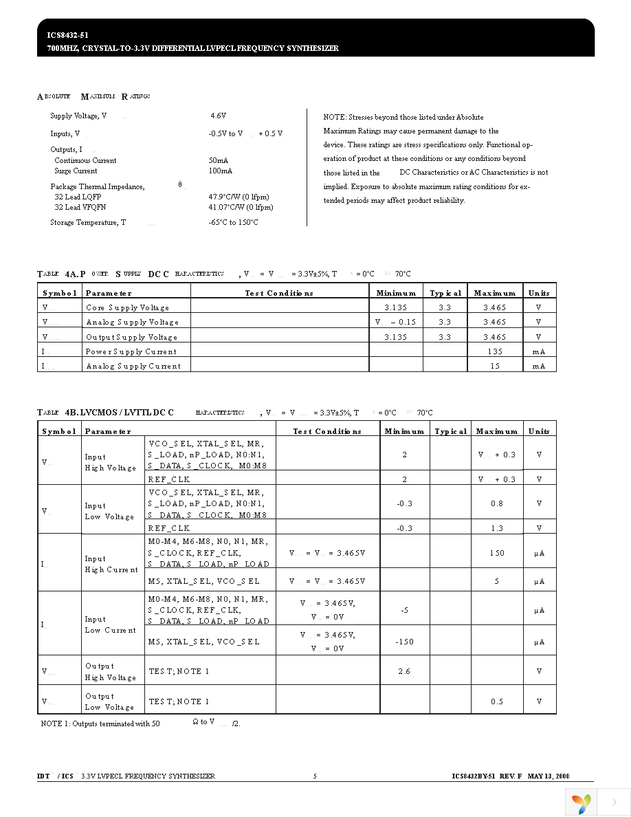 ICS8432BY-51LF Page 5