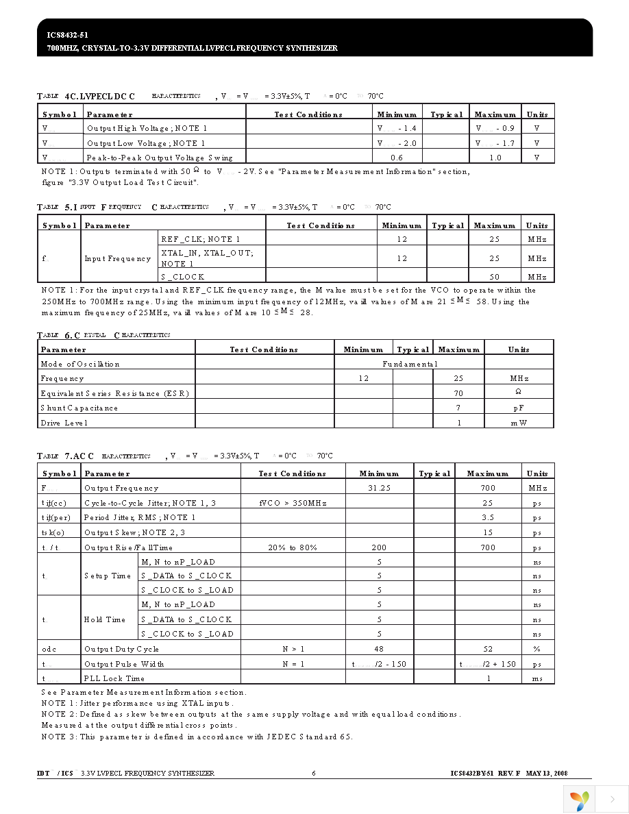 ICS8432BY-51LF Page 6