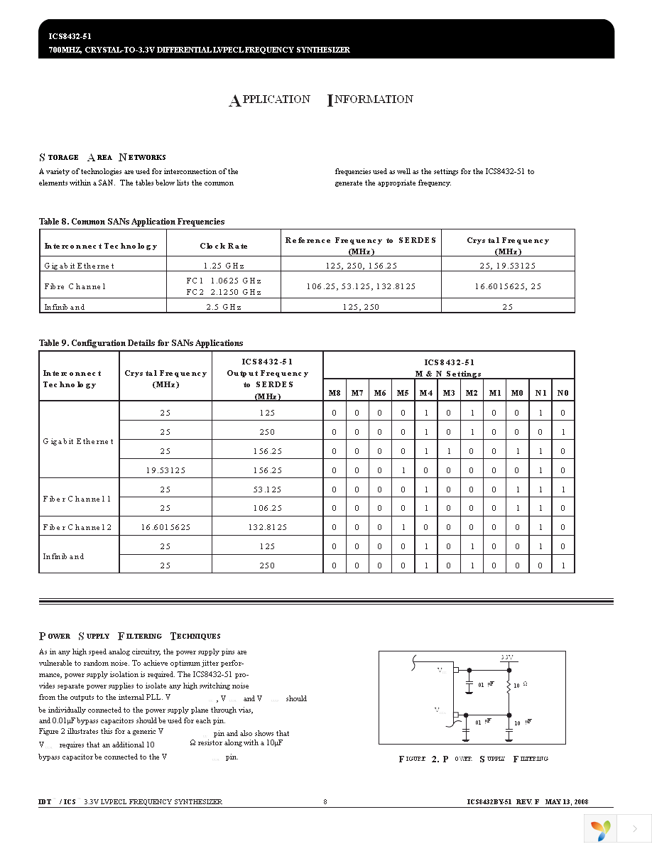 ICS8432BY-51LF Page 8