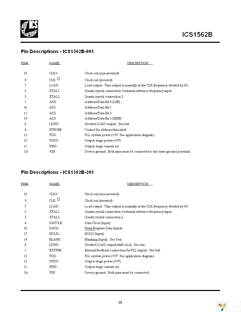 ICS1562BM-201-4 Page 15