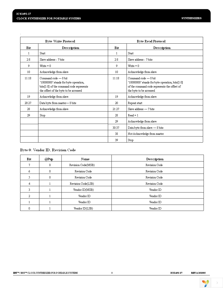 1493K-17LF Page 8