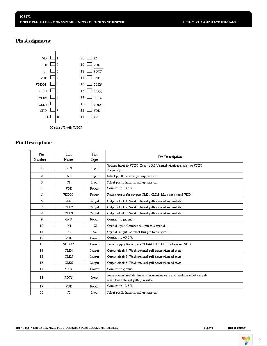 ICS271PGIT Page 2