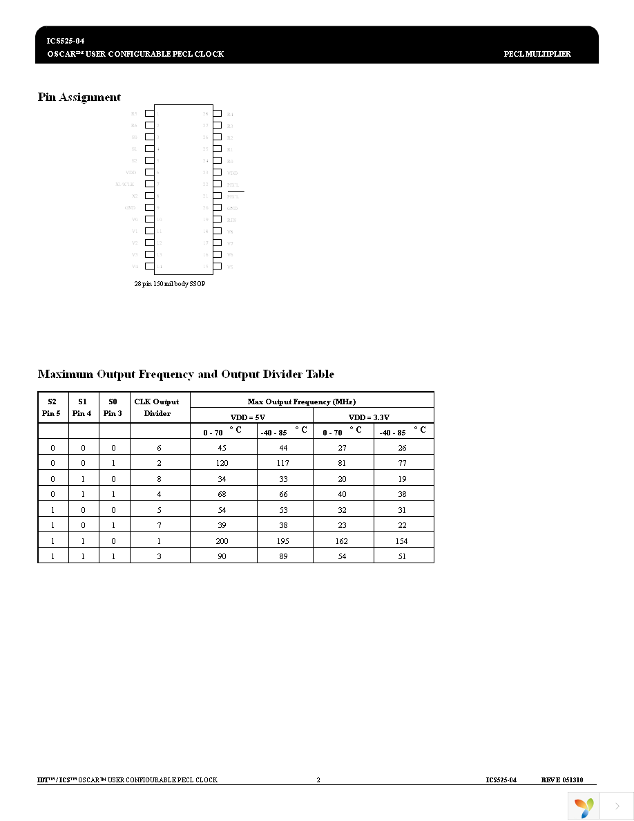 ICS525R-04LF Page 2