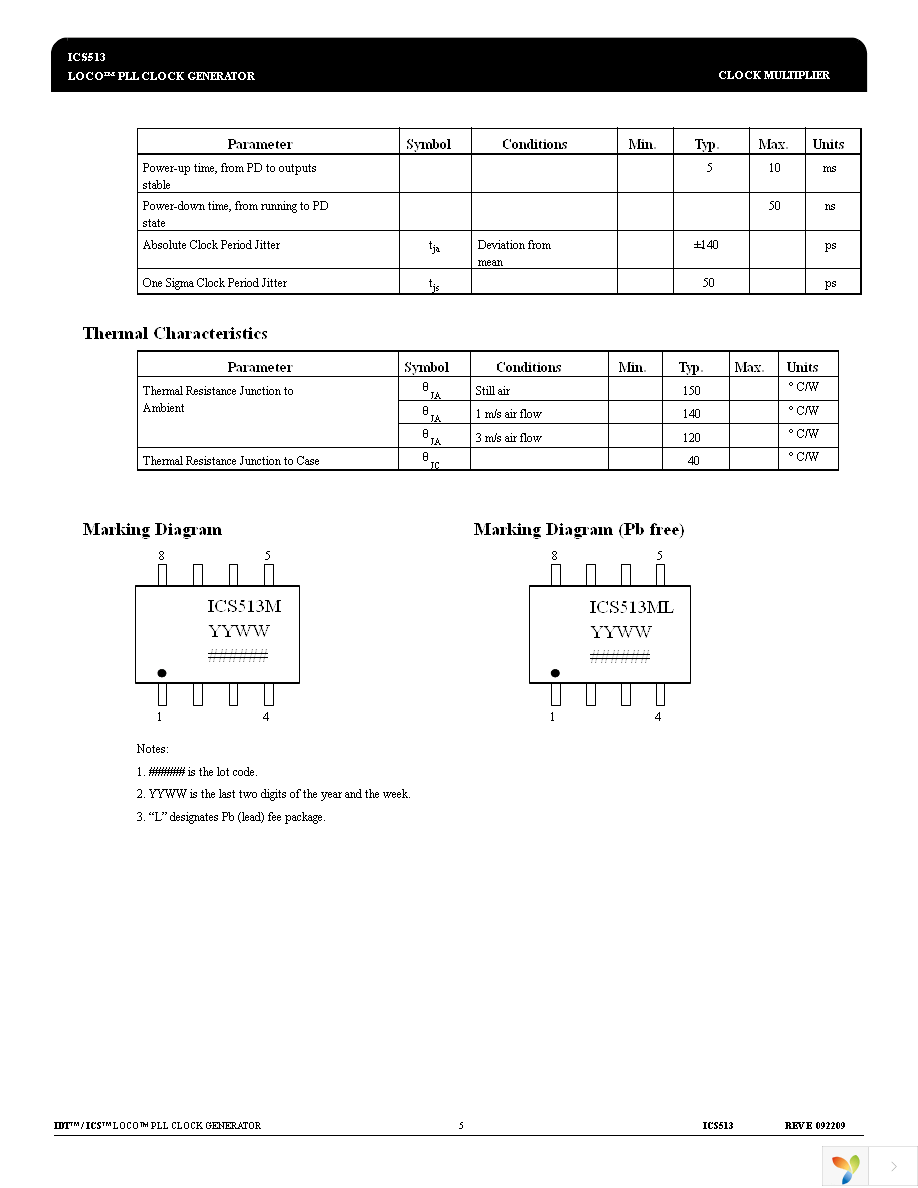 ICS513M Page 5