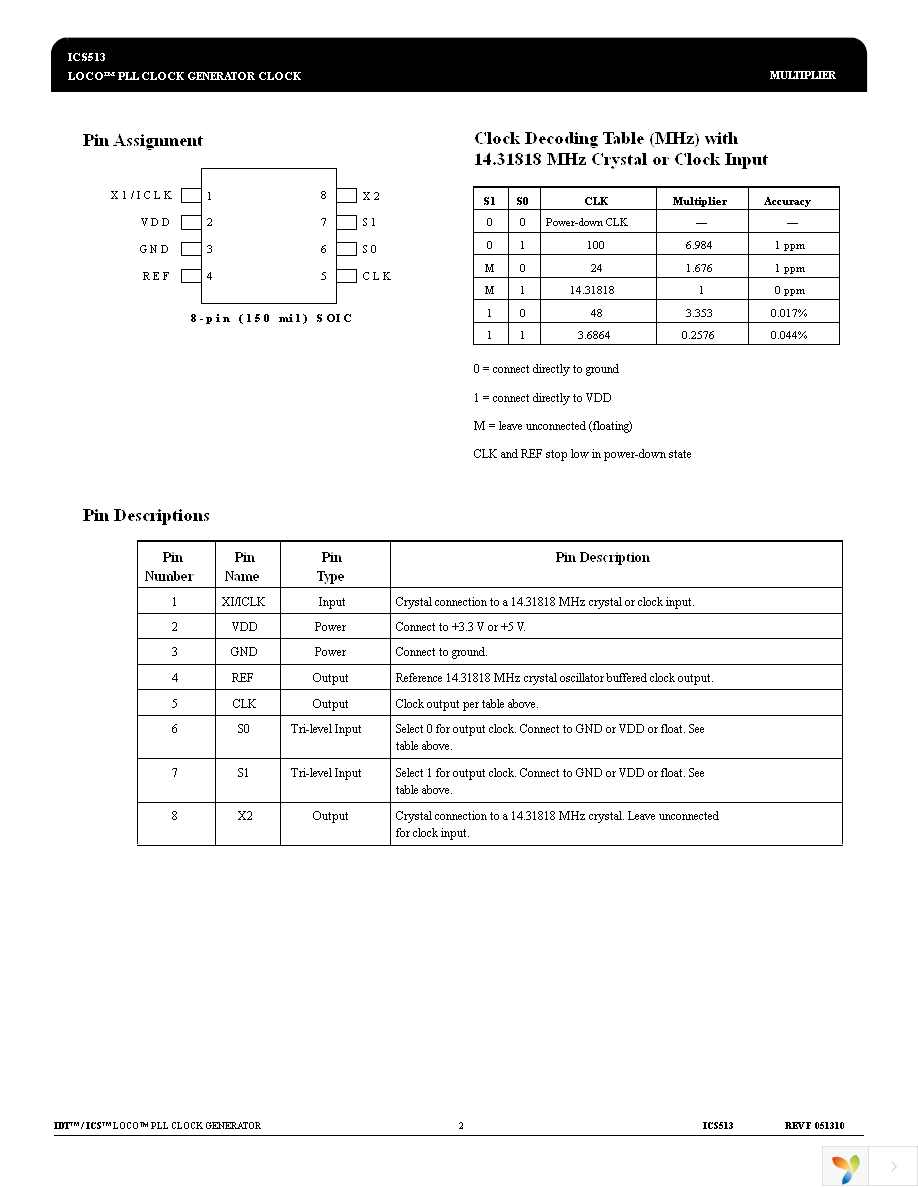 ICS513MLF Page 2