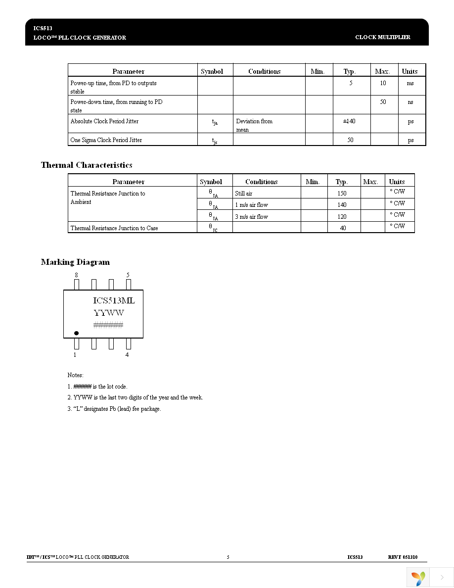 ICS513MLF Page 5