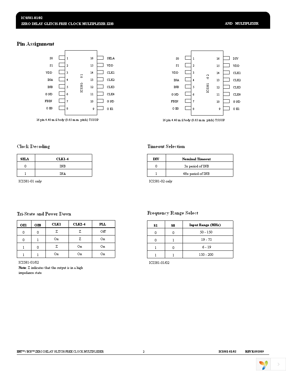 ICS581G-01 Page 2