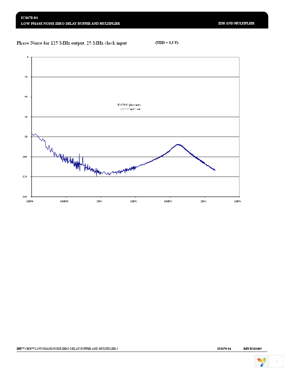 ICS670M-04I Page 5