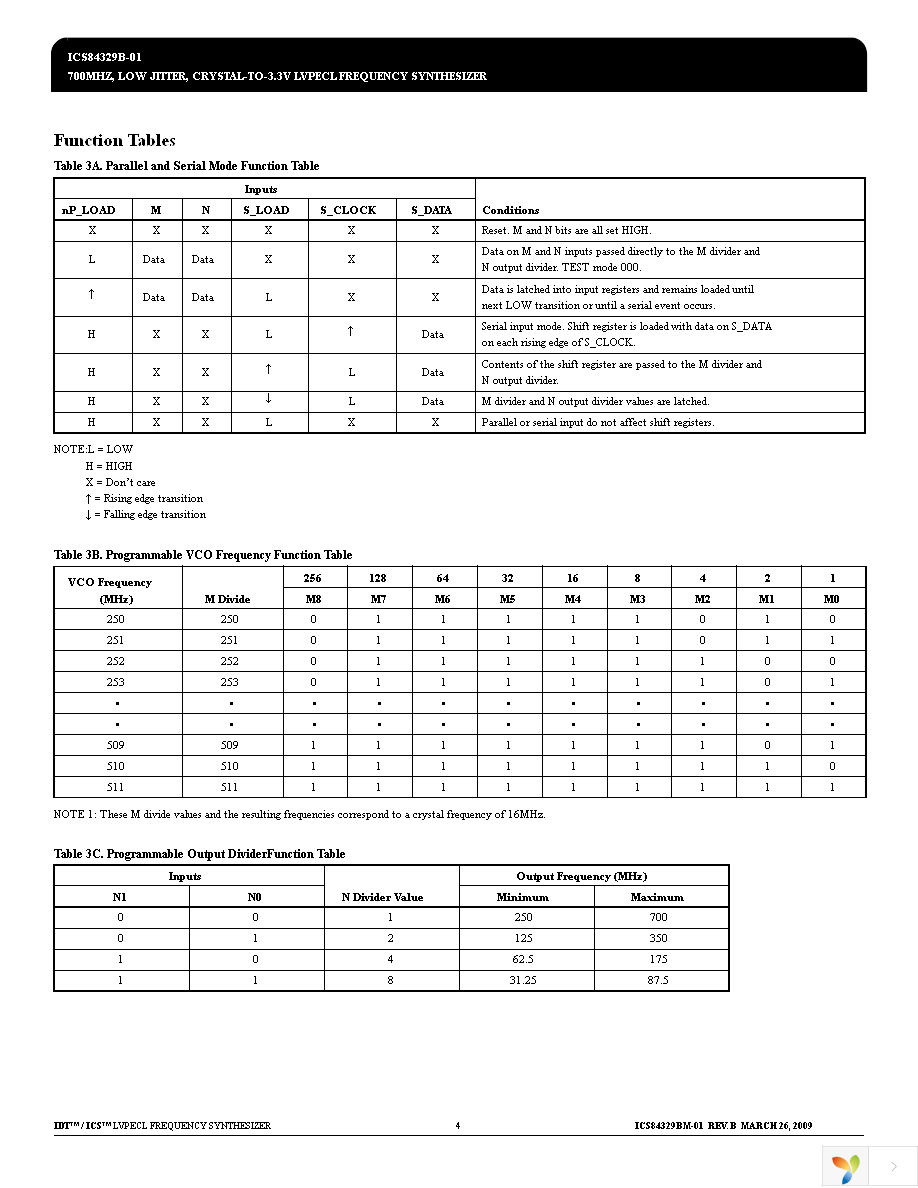 ICS84329BV-01LFT Page 4