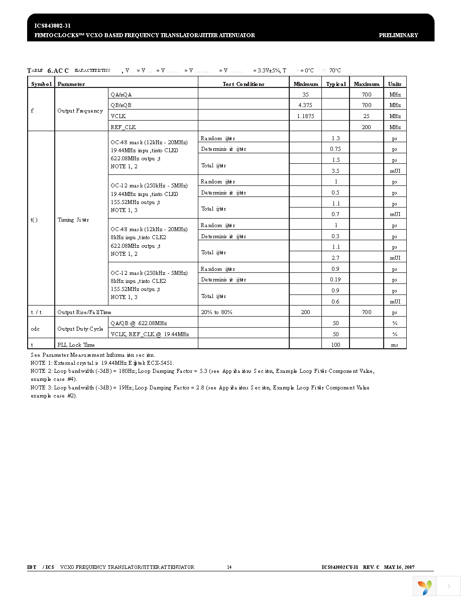 ICS843002BY-31LF Page 14