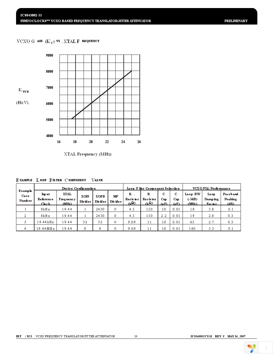 ICS843002BY-31LF Page 19