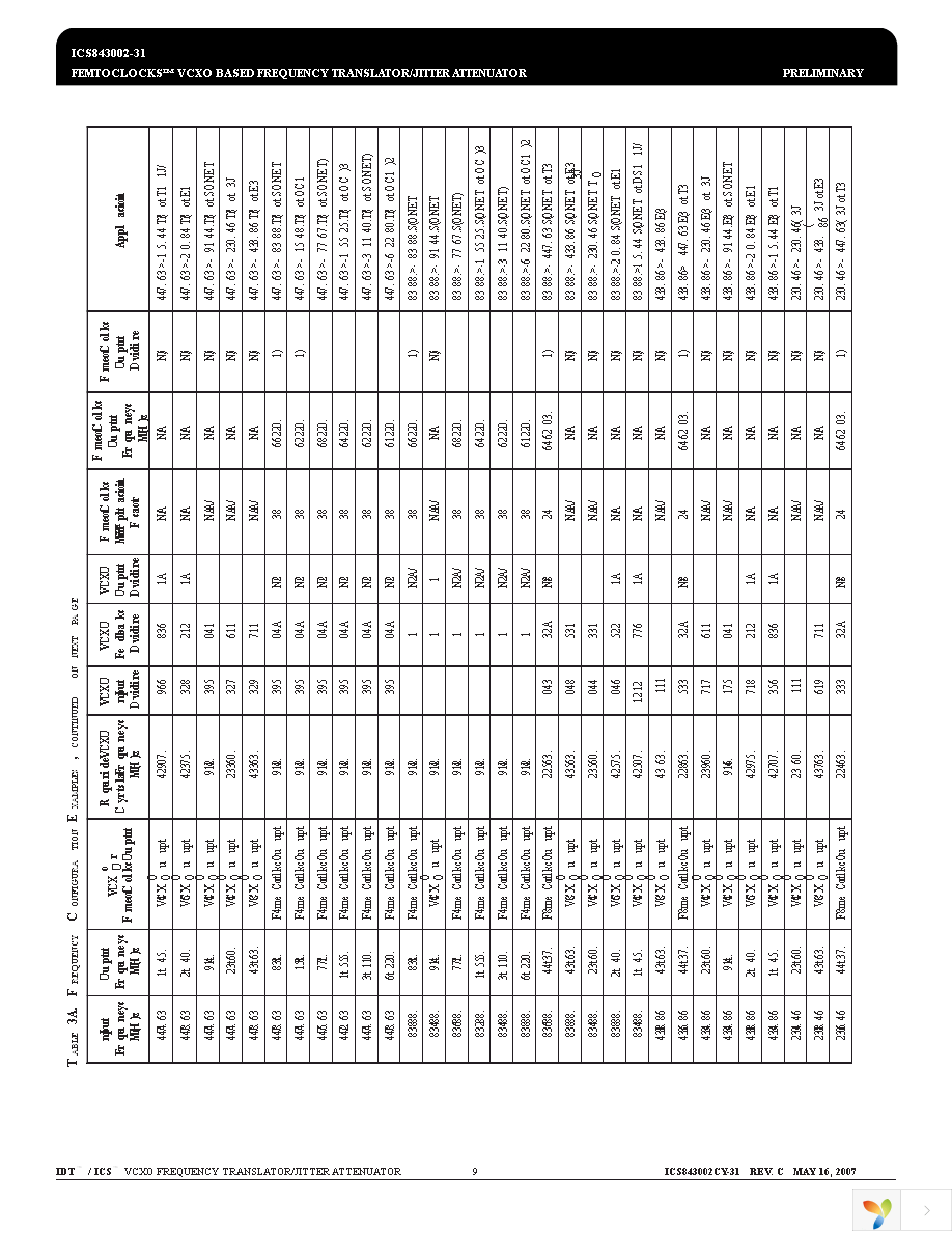 ICS843002BY-31LF Page 9