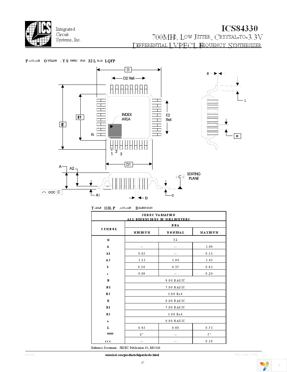 84330BYLF Page 17