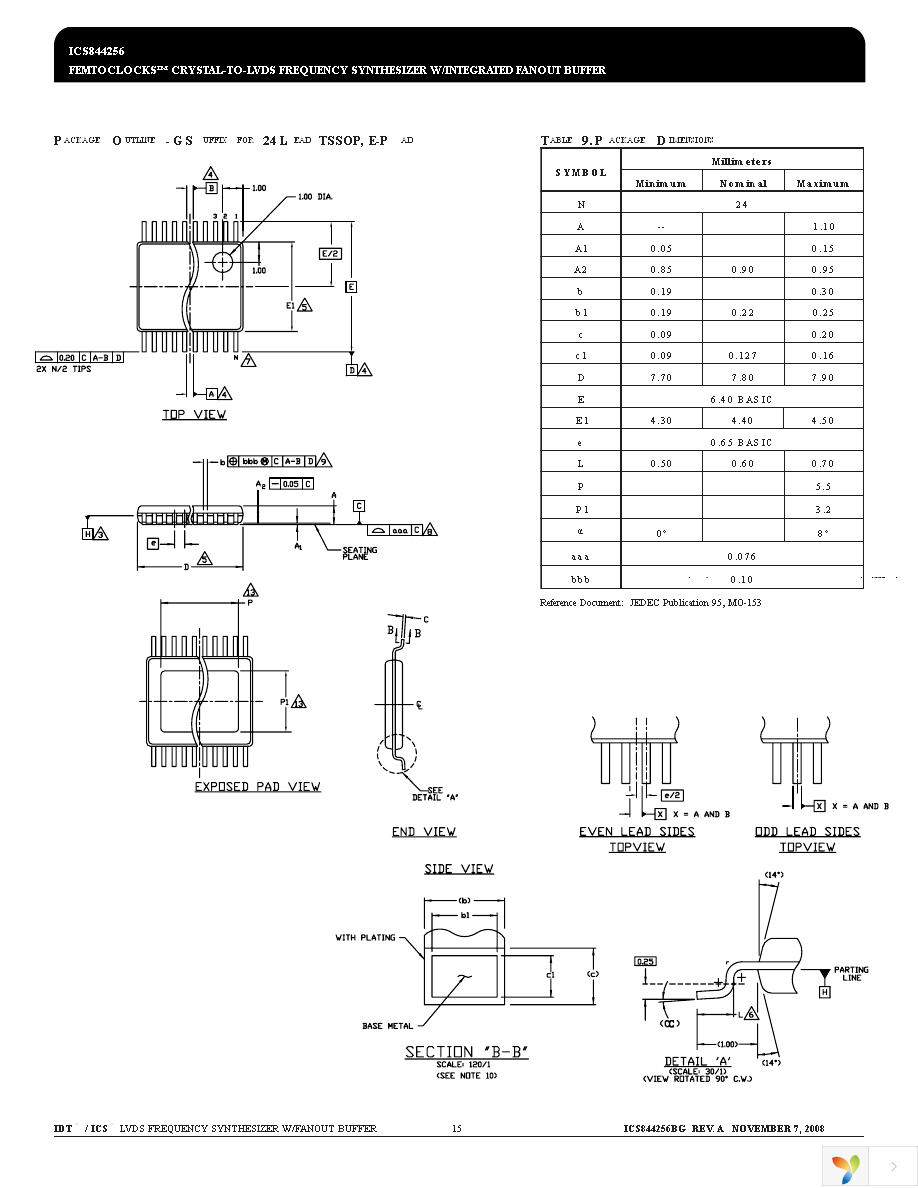 844256BGLF Page 15