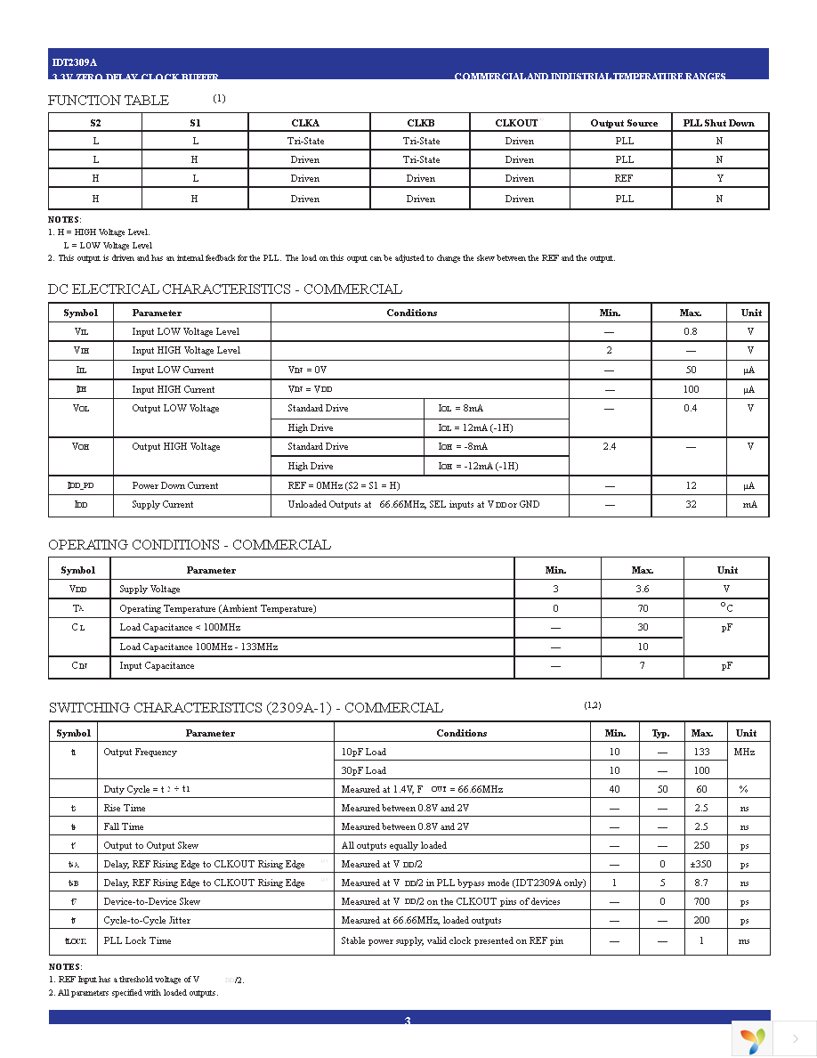 IDT2309A-1HDCGI Page 3